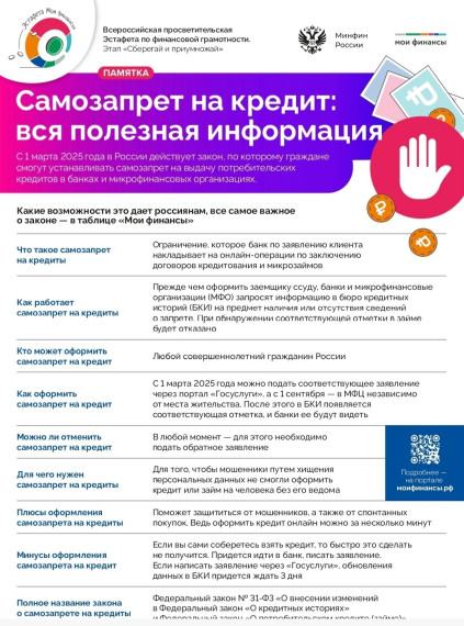 ВСЕРОССИЙСКАЯ ПРОСВЕТИТЕЛЬСКАЯ ЭСТАФЕТА «МОИ ФИНАНСЫ».